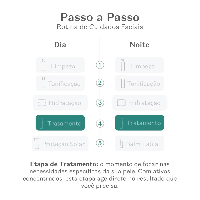 Creme Firmador Para Olhos Botik Peptídeos Pró-Elastina 15g