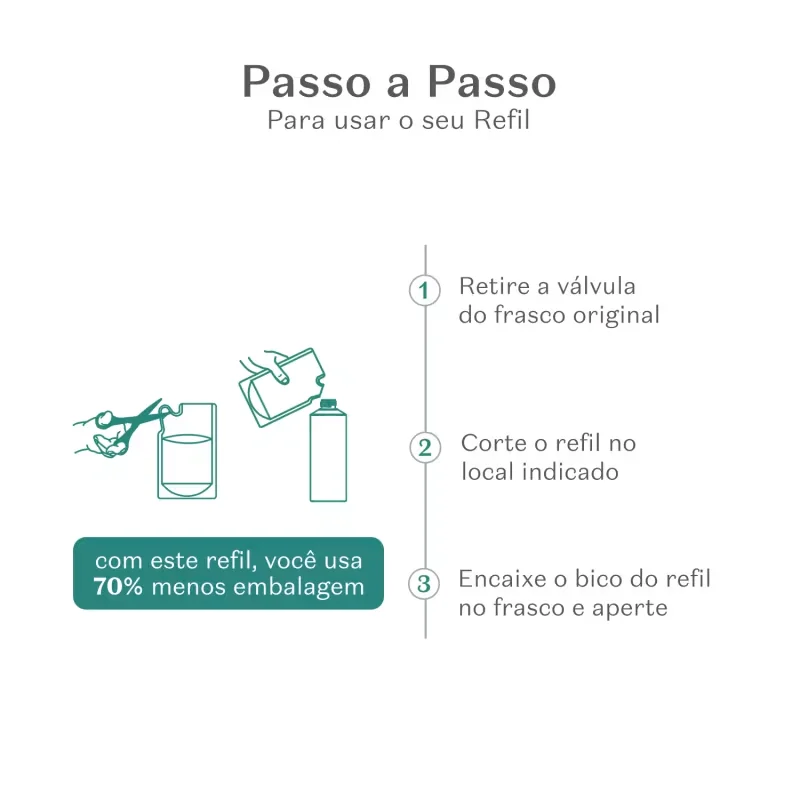 Refil Condicionador Match Liso Prolongado 250ml