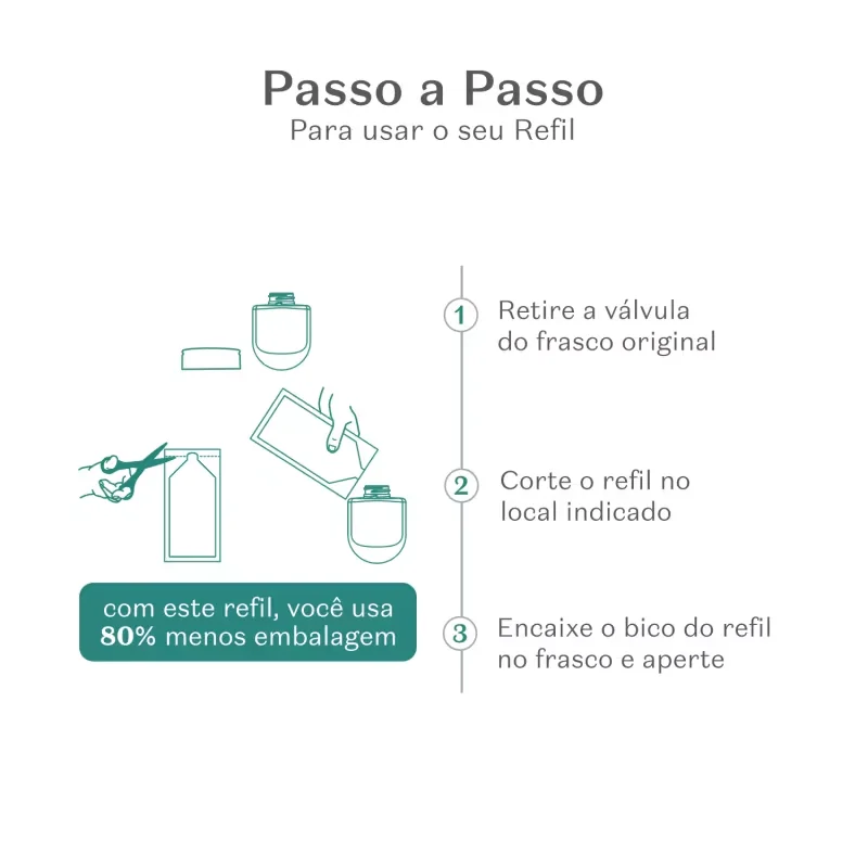 Refil Creme Hidratante para Mãos Cuide-se Bem Nuvem 40g