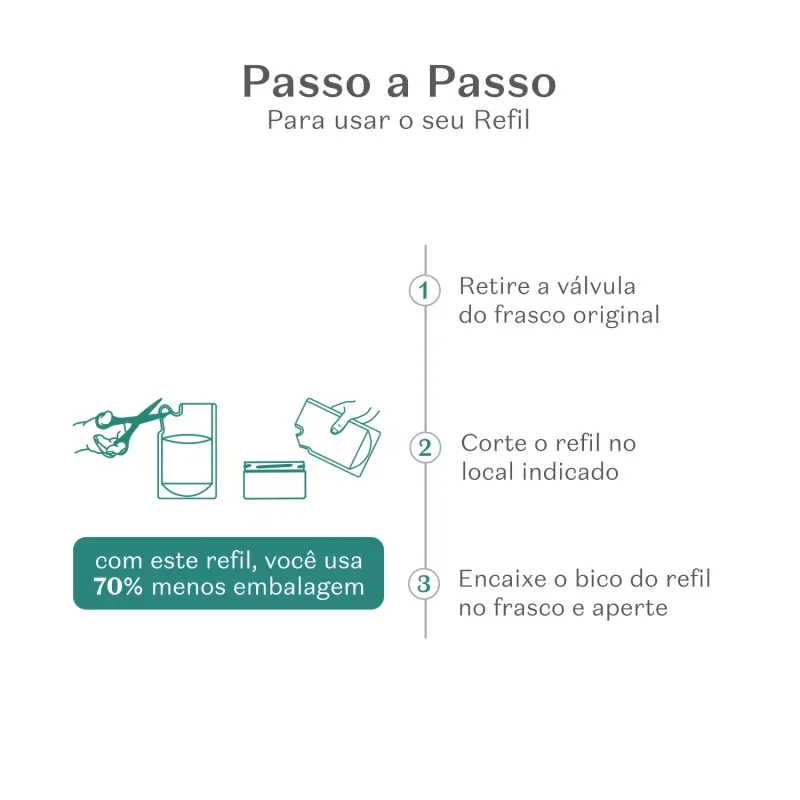 Refil Creme Para Pentear Match Ciência das Curvas Crespos 400ml