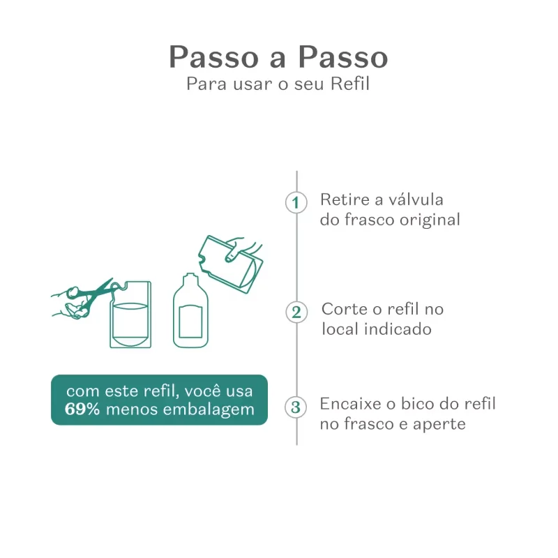 Refil Loção Hidratante Desodorante Corporal Cuide-se Bem Boa Noite 350ml