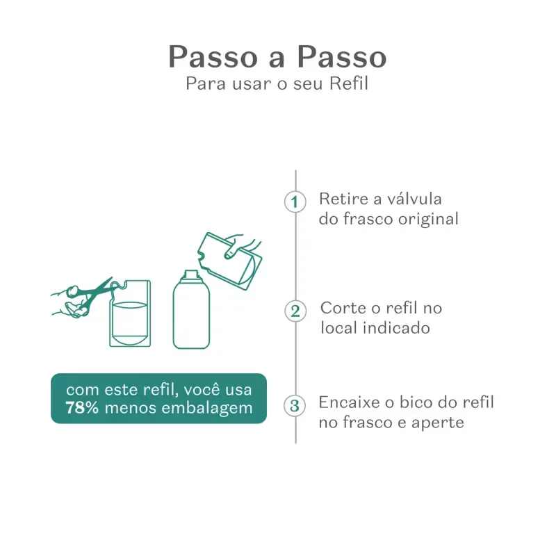 Refil Nativa SPA Loção Desodorante Hidratante Corporal Ameixa 350ml