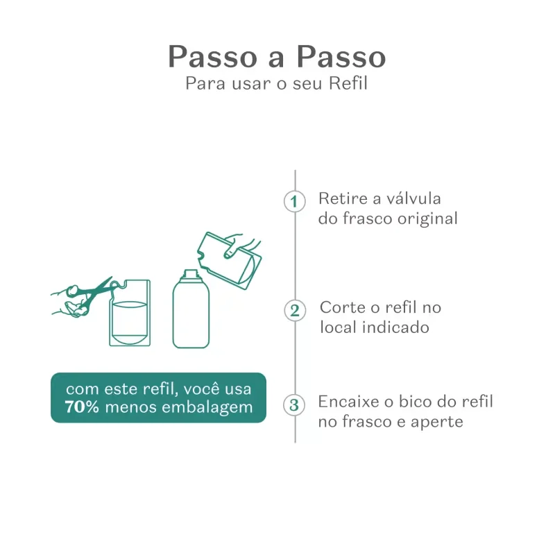 Refil Sabonete Líquido Perfumado Nativa Spa Ameixa 200ml