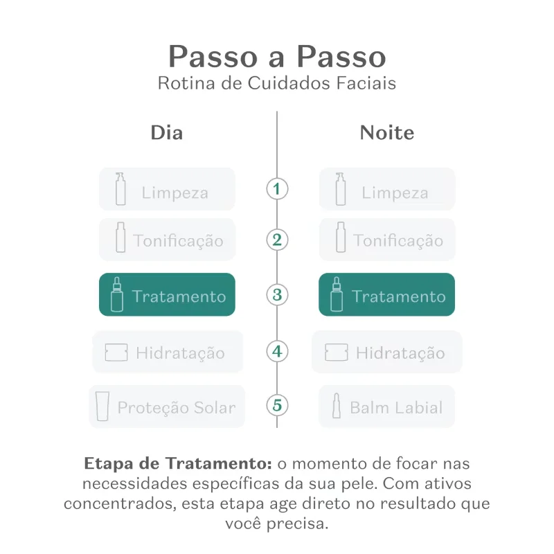 Sérum Preenchedor De Rugas Botik Ácido Hialurônico 30ml