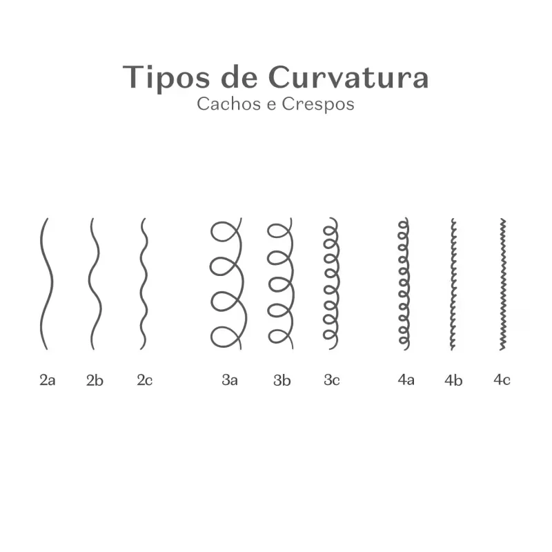 Shampoo Cuide-se Bem Feira Cachos de Uva 270ml